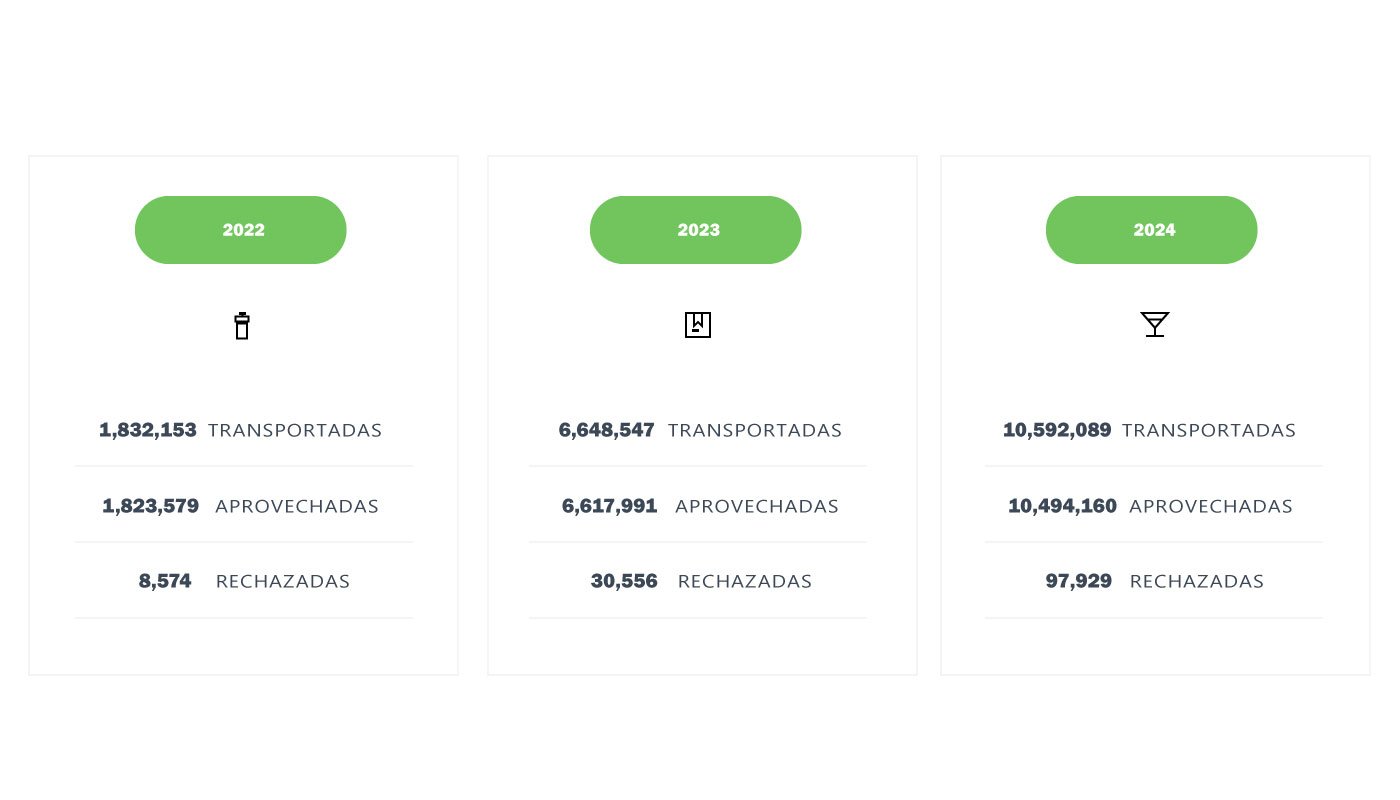 Reporte de toneladas anuales
